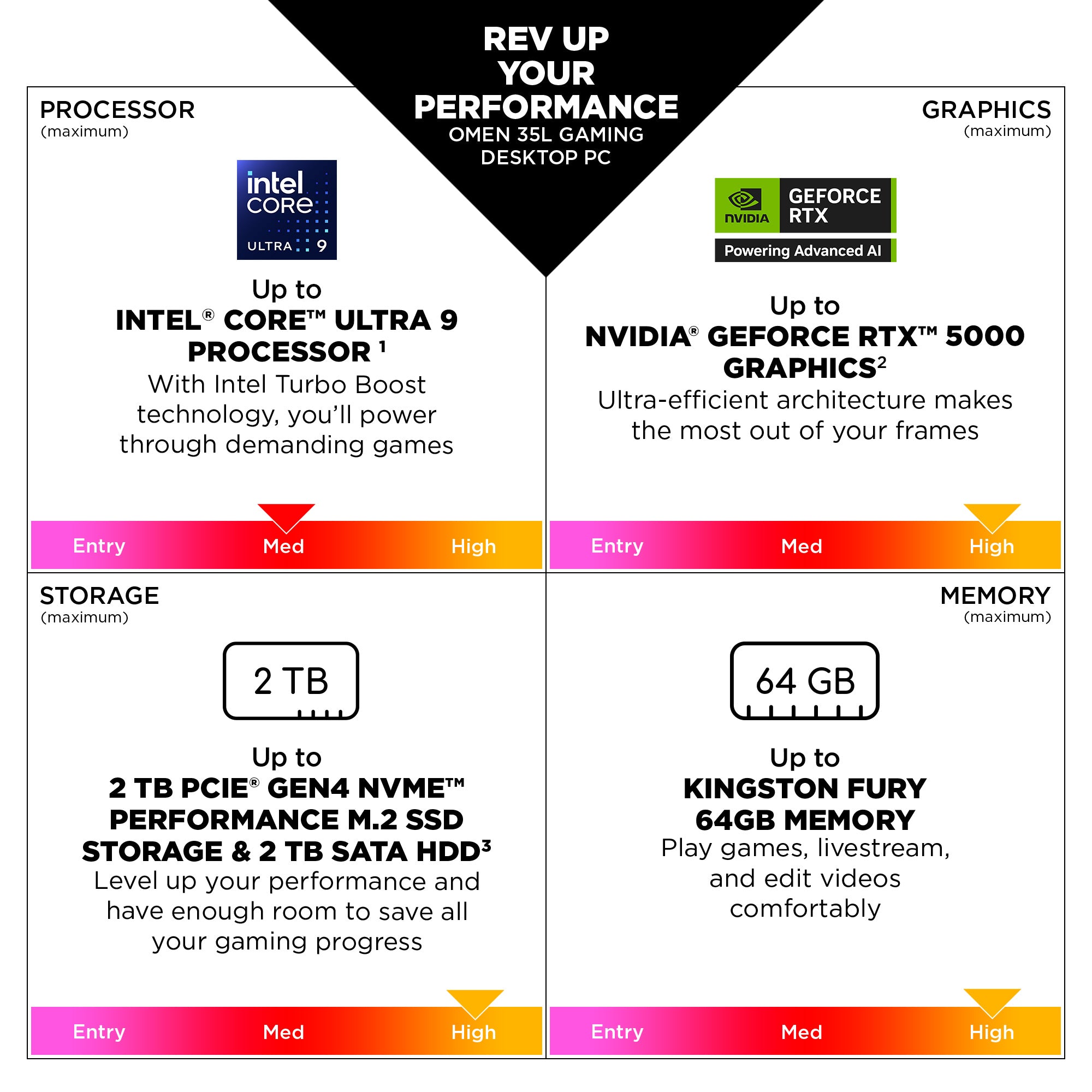 OMEN 35L Gaming Desktop GT16-0077m PC, Windows 11 Home, AMD Ryzen™ 5, 32GB RAM, 512GB SSD, NVIDIA® GeForce RTX™ 4070 SUPER, Ceramic white - Image 8