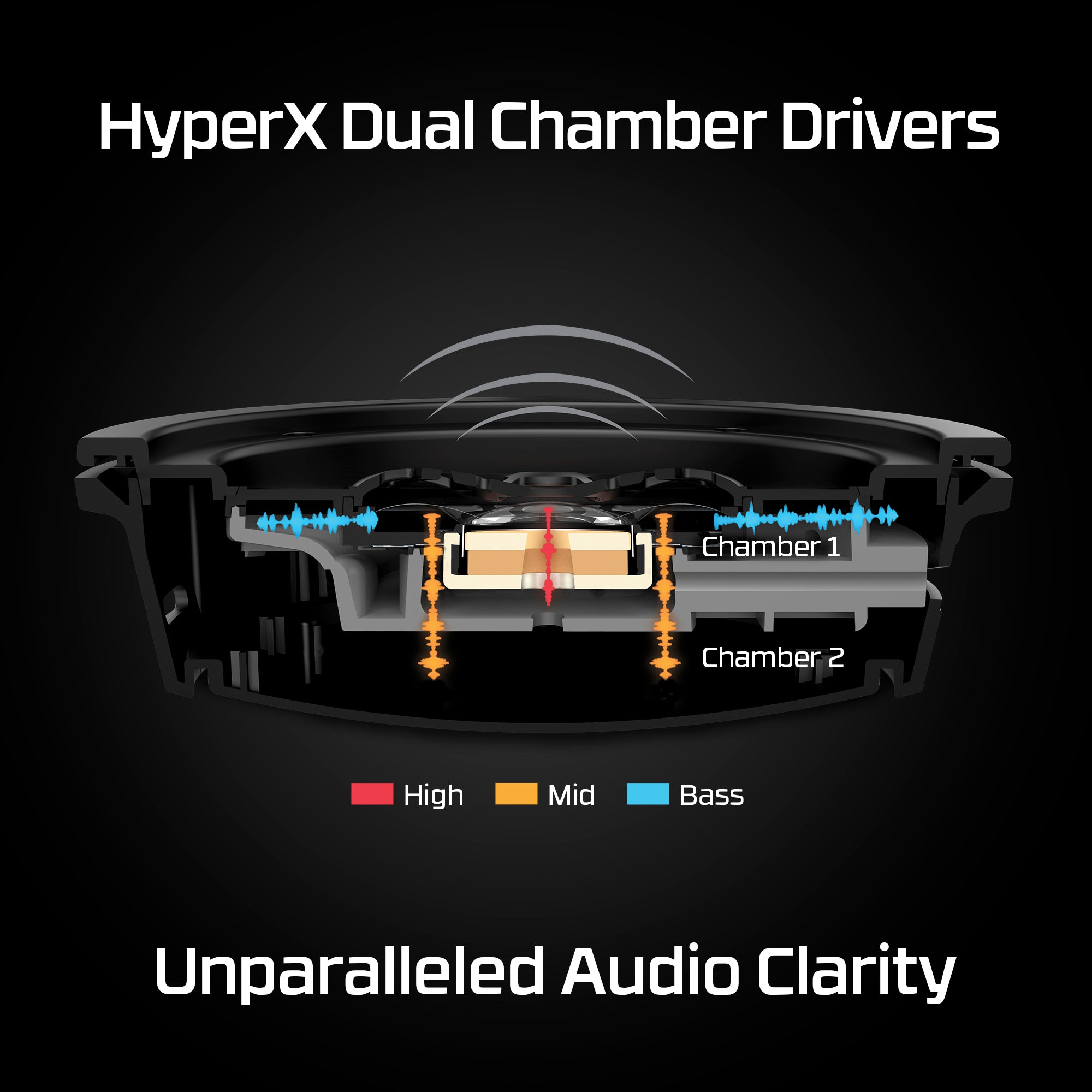 HyperX Cloud Alpha - Wireless Gaming Headset - Image 4