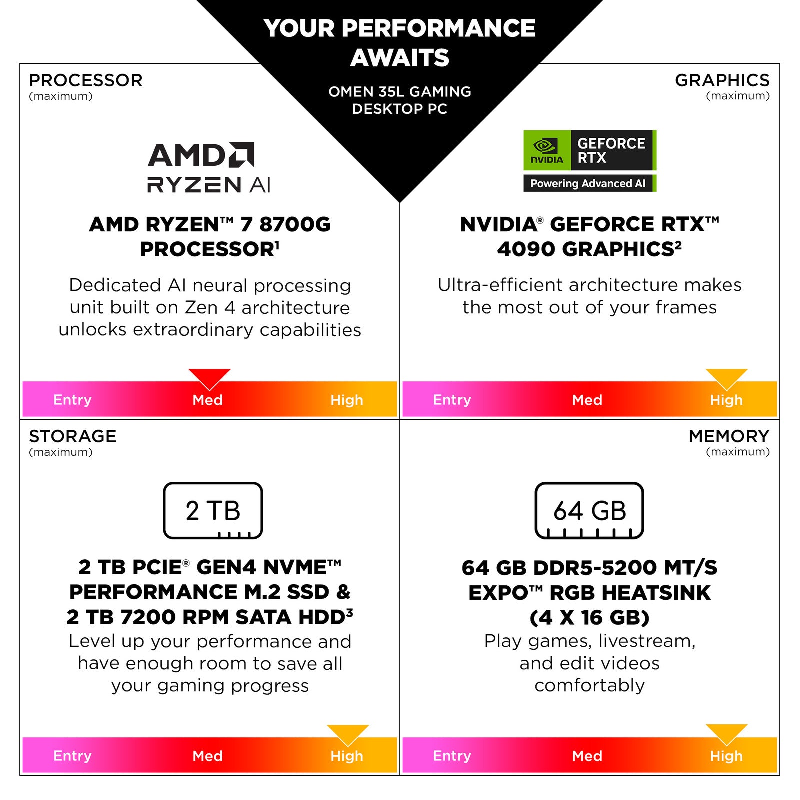 OMEN 35L Gaming Desktop GT16-0066m PC, Windows 11 Home, AMD Ryzen™ 7, 16GB RAM, 1TB SSD, NVIDIA® GeForce RTX™ 4060, Black - Image 7